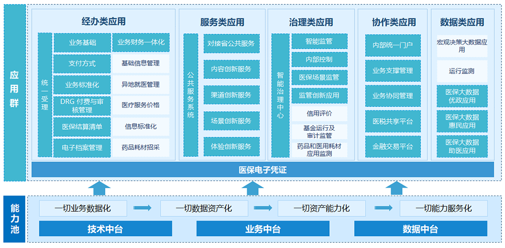 金融中(zhōng)間件解決方案